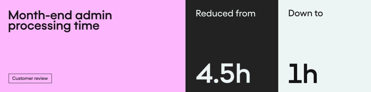 Month-end close, 40% faster